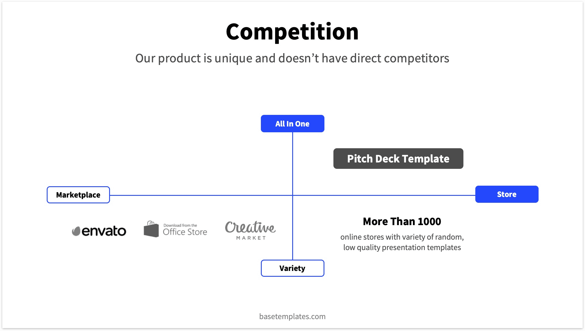 Pitch Deck Competition Slide Howto Instructions
